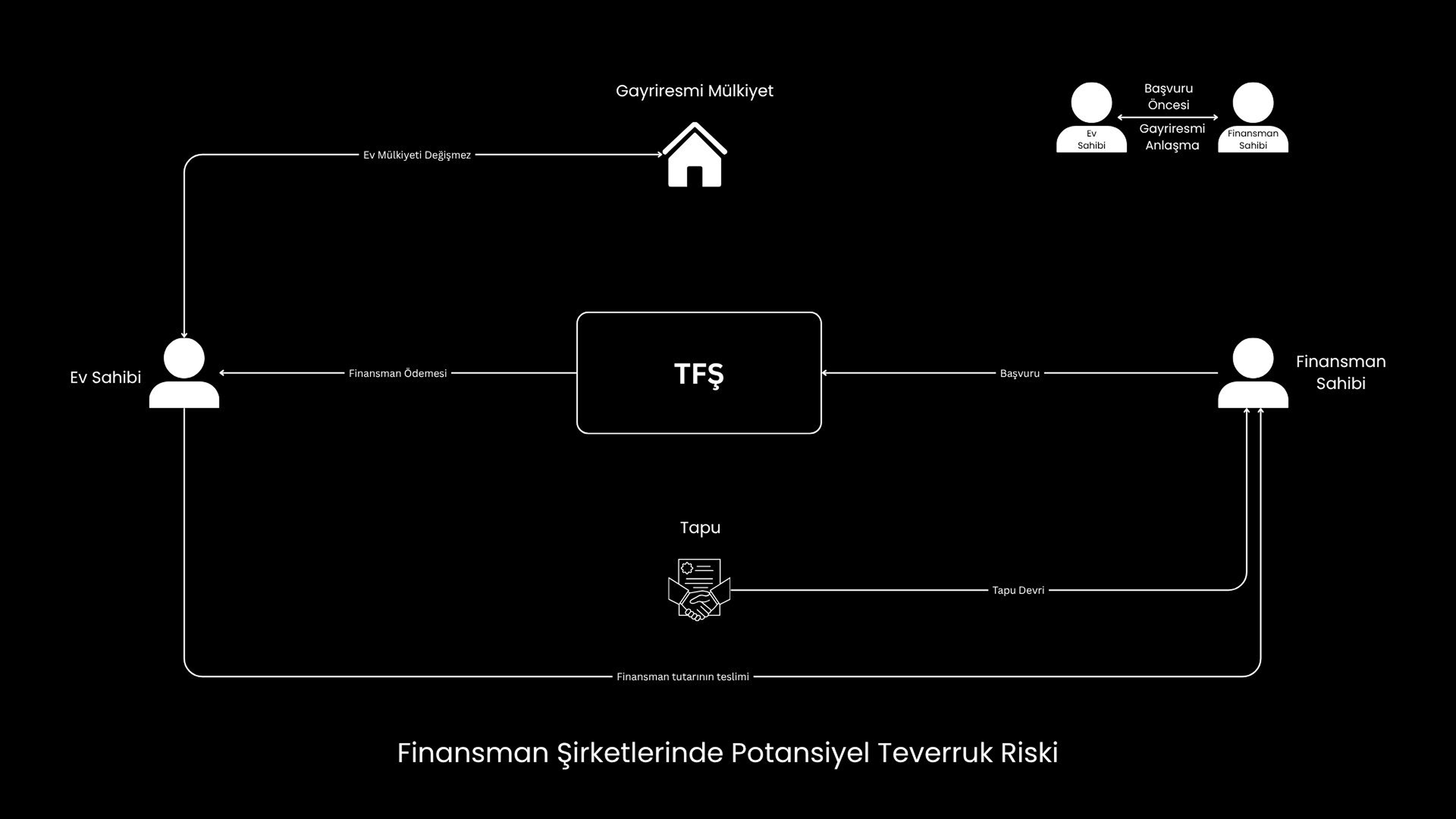 Evim Sistemlerinde (TFŞ) Gizli Faiz Riski