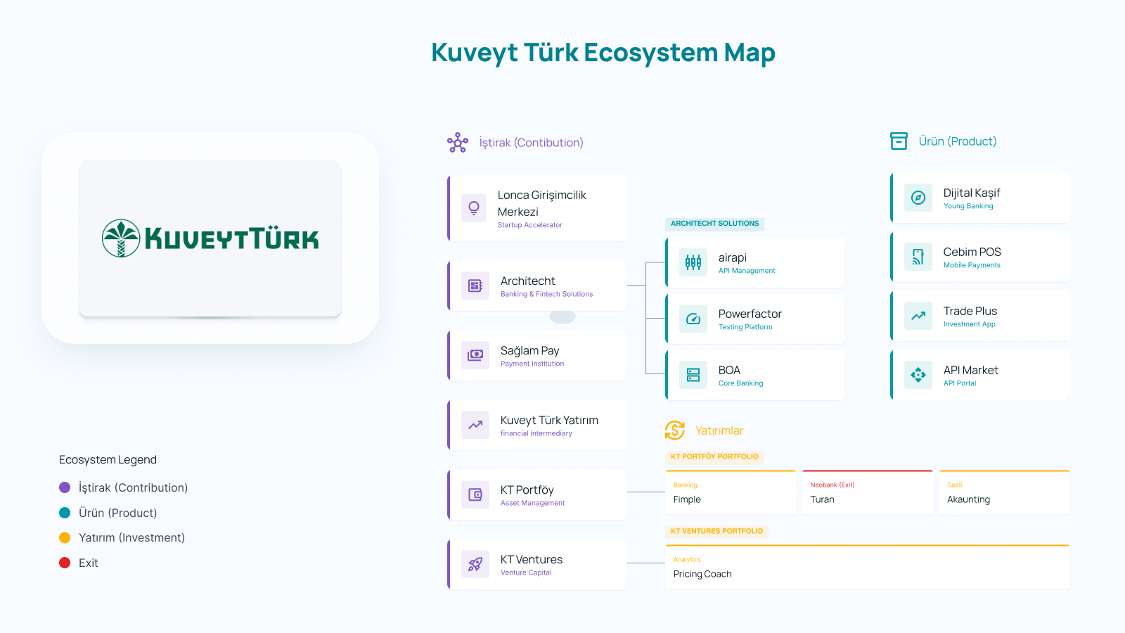 Bankaların Fintekleri II: Kuveyt Türk